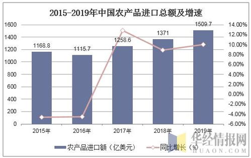 2019年中國農產品進出口貿易現狀、主要貿易方式及國營貿易管理分析