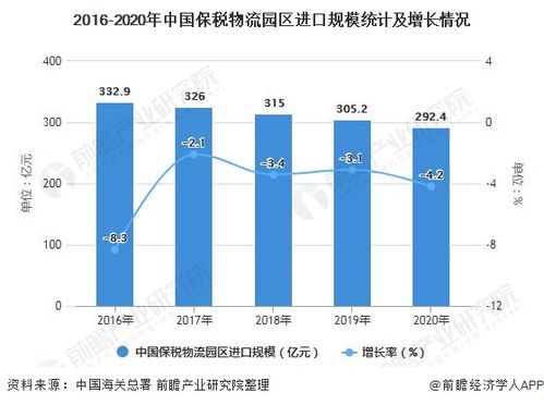 中國保稅物流園區進出口規模及市場競爭格局分析——聚焦國營貿易管理貨物